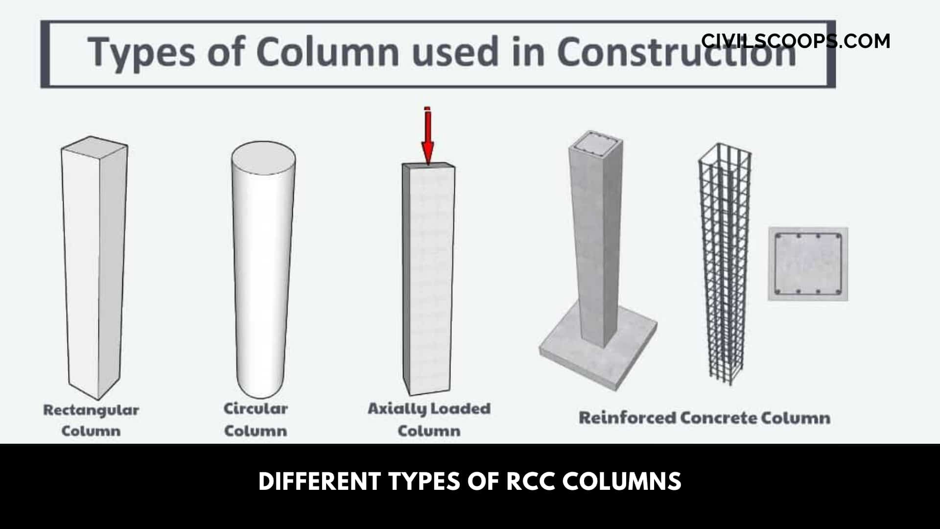 Different Types of Rcc Columns