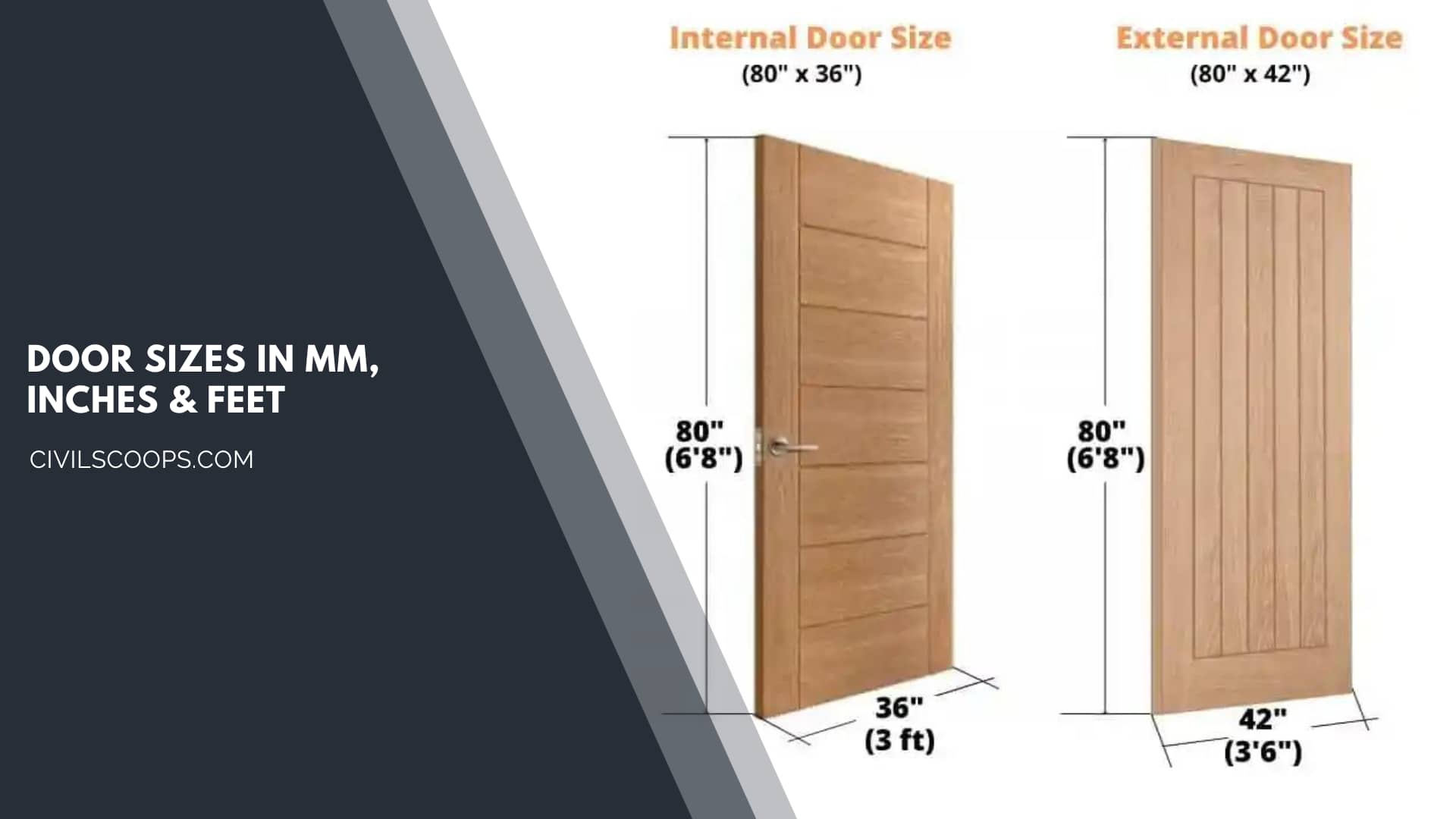 Door Sizes in Mm, Inches & Feet