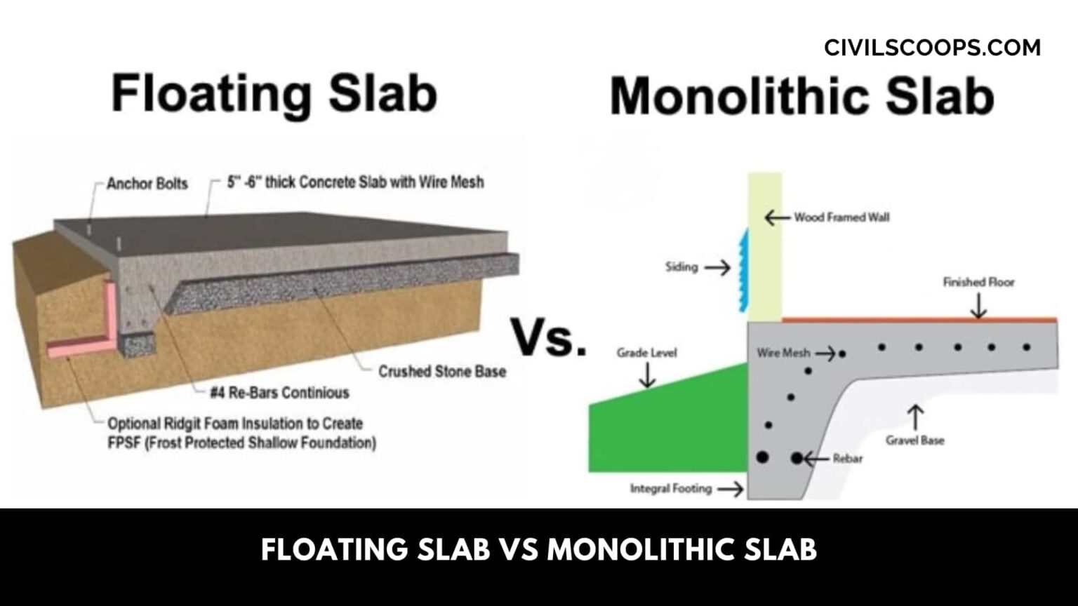 Monolithic Def Floating Slab Vs Monolithic Slab | What Is Monolithic Slab | What Is ...