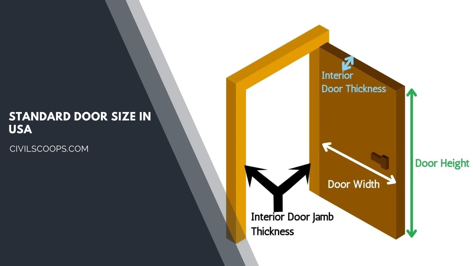 Standard Door Size in USA