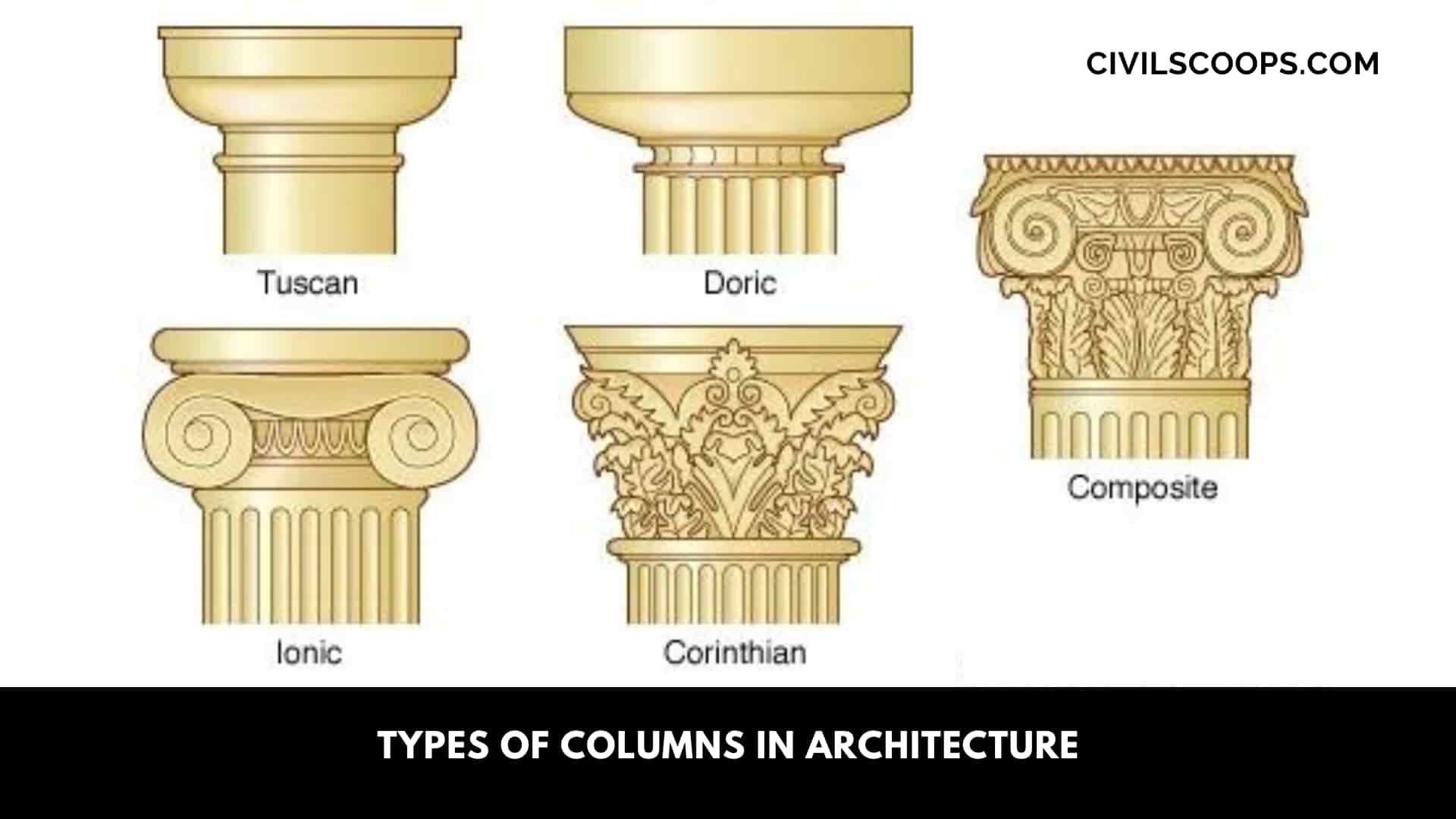 Types of Columns in Architecture