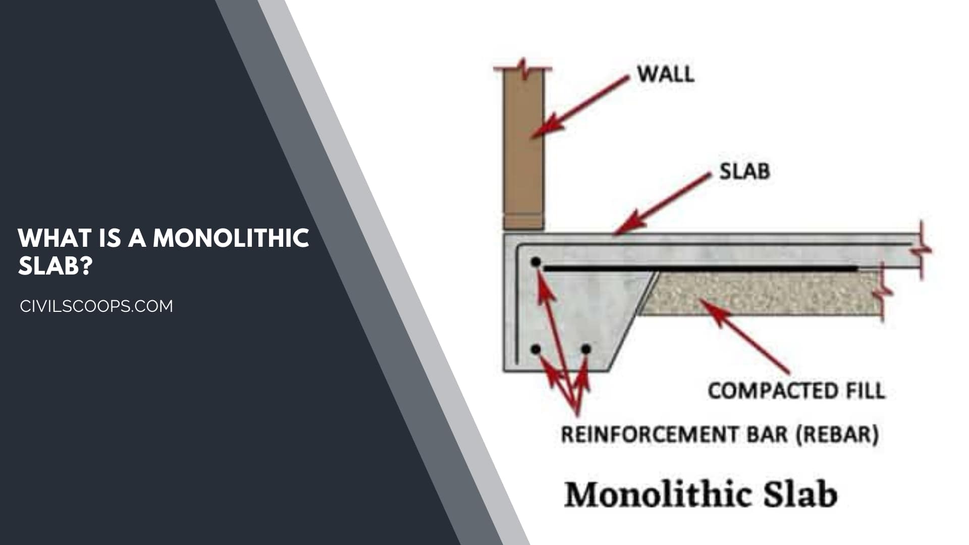 What Is a Monolithic Slab