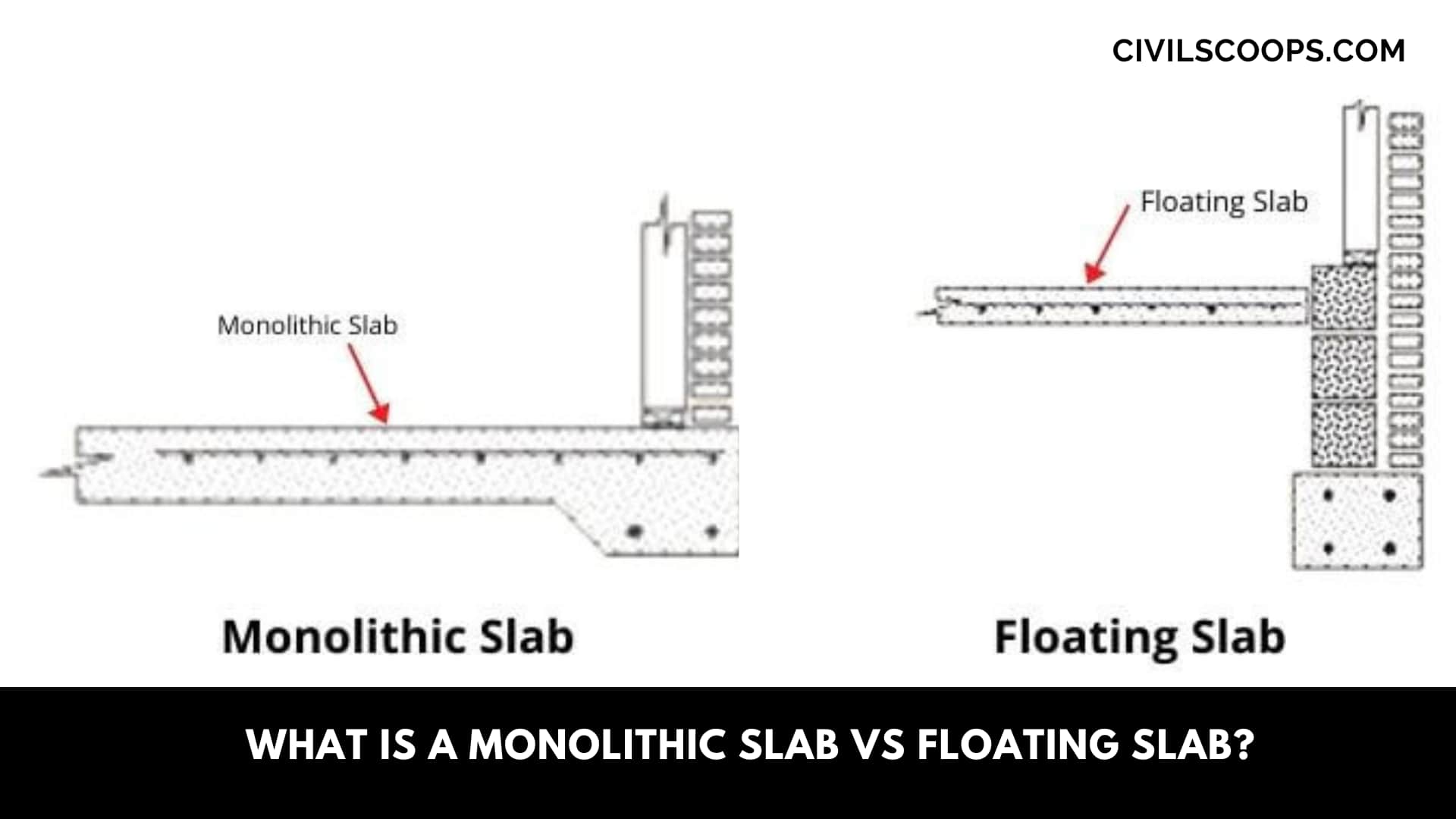 What is a Monolithic Slab VS Floating Slab?
